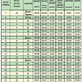 Шерзод Раб АЛЛАХА Profile Picture