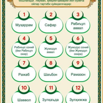 Anvarjon Mamadaliyev profile picture