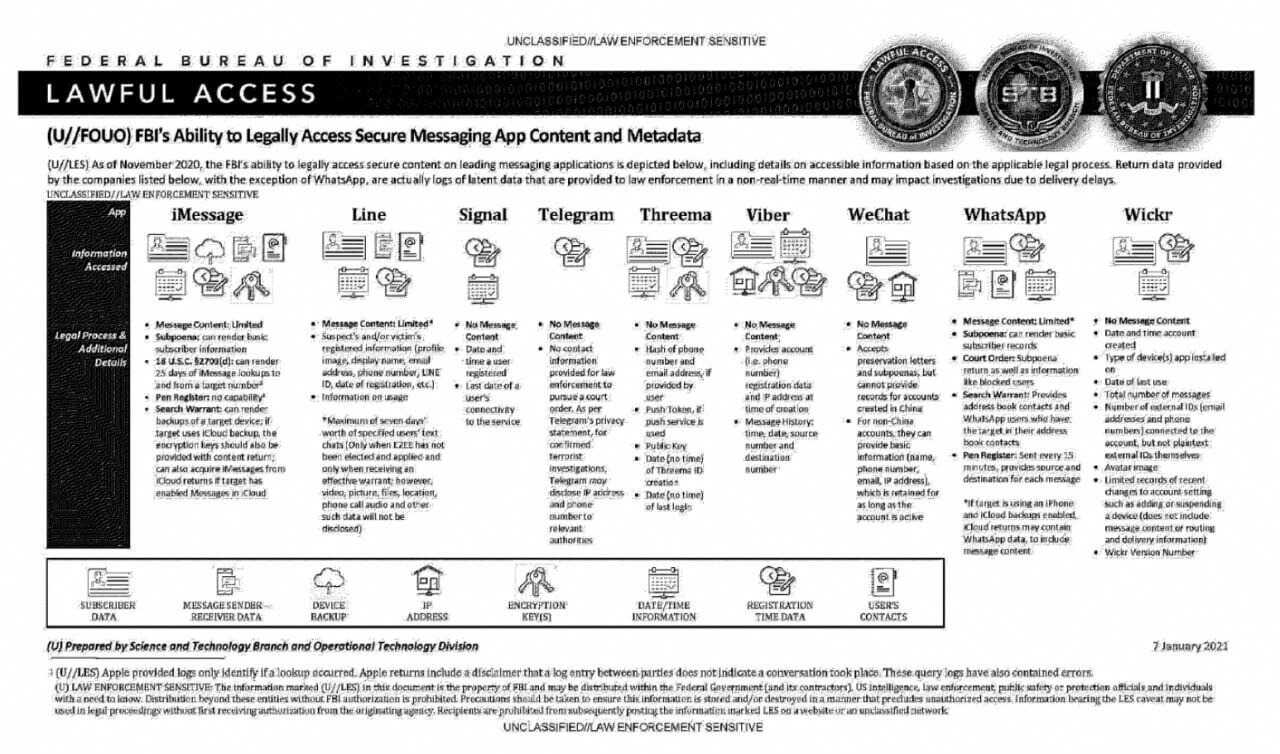 SIGNAL: МИФЫ И РЕАЛЬНОСТЬ БЕЗОПАСНОСТИ. ПОЧЕМУ ЭТО.. | Isa Dagestani