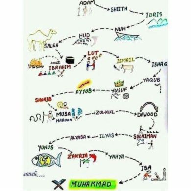 Маъмуржон Эшонхужаев Profile Picture