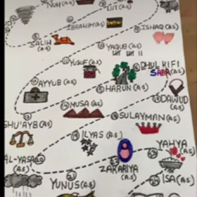 Mohammed Seid Profile Picture