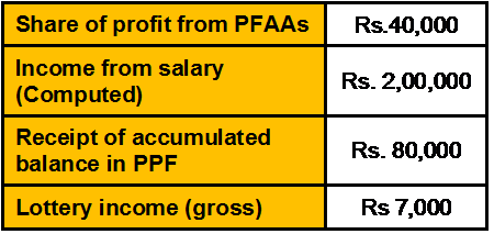 Discuss AAFM CTEP Exam Topic 8 Question 69 | Pass4Success