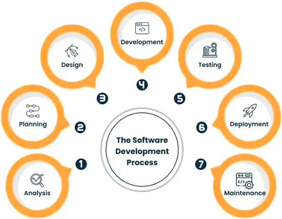 Embedded Development Services | Embedded Software