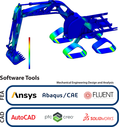 CAD/FEA Design and Analysis Servotech Inc