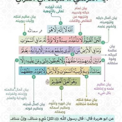 أم رابح السلفية Profile Picture